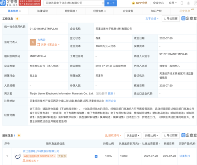 洁美科技战略布局 1亿元成立新公司，拓展新型膜材料制造与销售