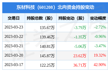 膜界的“新宠” 当新型膜材料重新定义分离技术