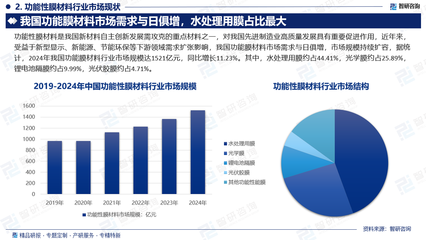 市占率证明权威指南 功能性膜材料行业市场格局与新型膜材料销售趋势